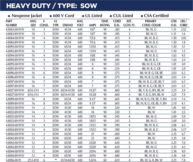 Heavy Duty Coil Chart