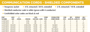 Communication Cords - Shielded Chart
